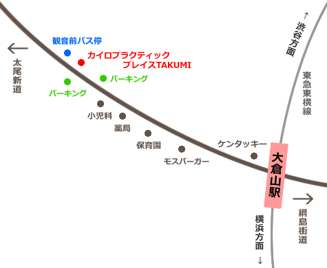 カイロプラクティックプレイスTAKUMIへのご案内