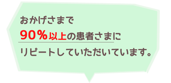 おかげさまで90％以上の患者さまにリピートしていただいています。